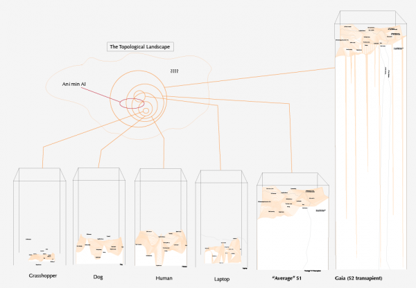 Transapient Mind Map 2